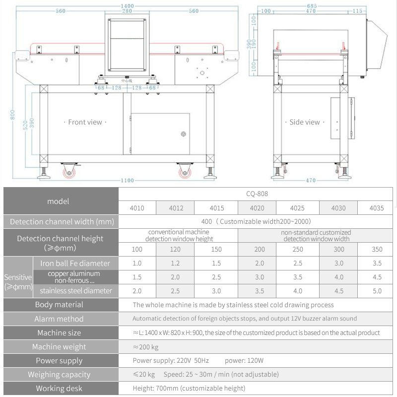 เครื่องตรวจจับโลหะสำหรับการแปรรูปอาหาร